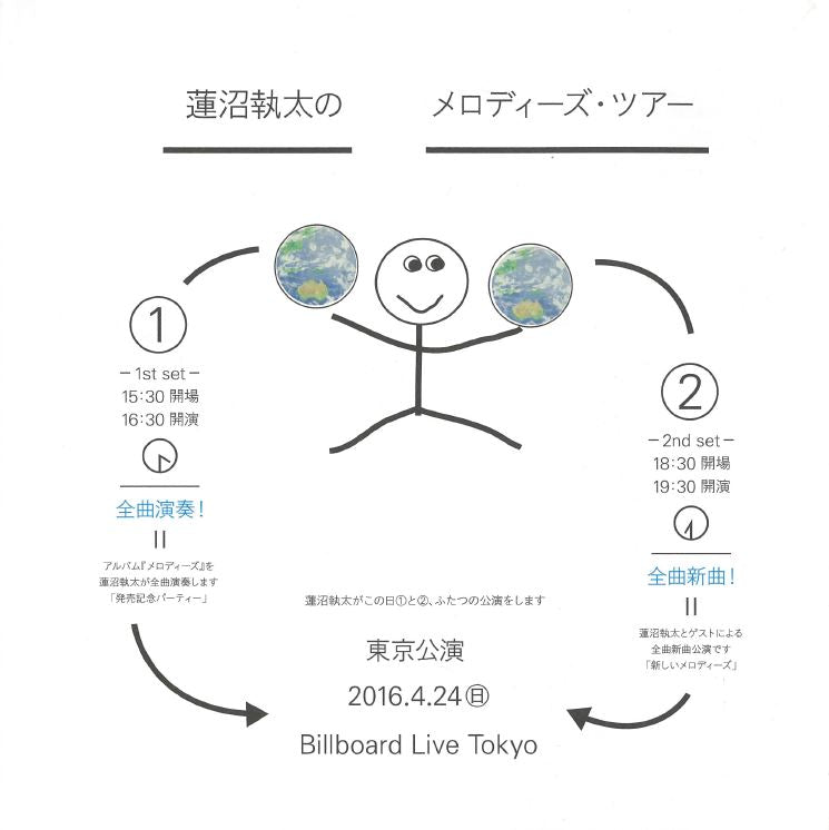 蓮沼執太メロディーズ・ツアー2016 東京公演　第1部、第2部